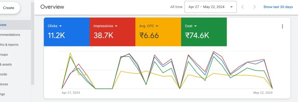Cost-Effective Traffic Acquisition